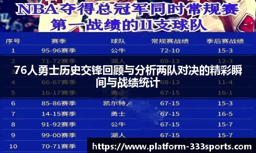 76人勇士历史交锋回顾与分析两队对决的精彩瞬间与战绩统计