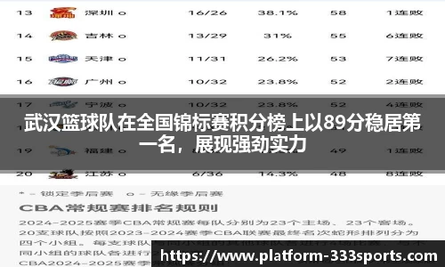武汉篮球队在全国锦标赛积分榜上以89分稳居第一名，展现强劲实力