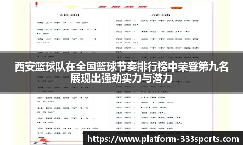 西安篮球队在全国篮球节奏排行榜中荣登第九名展现出强劲实力与潜力